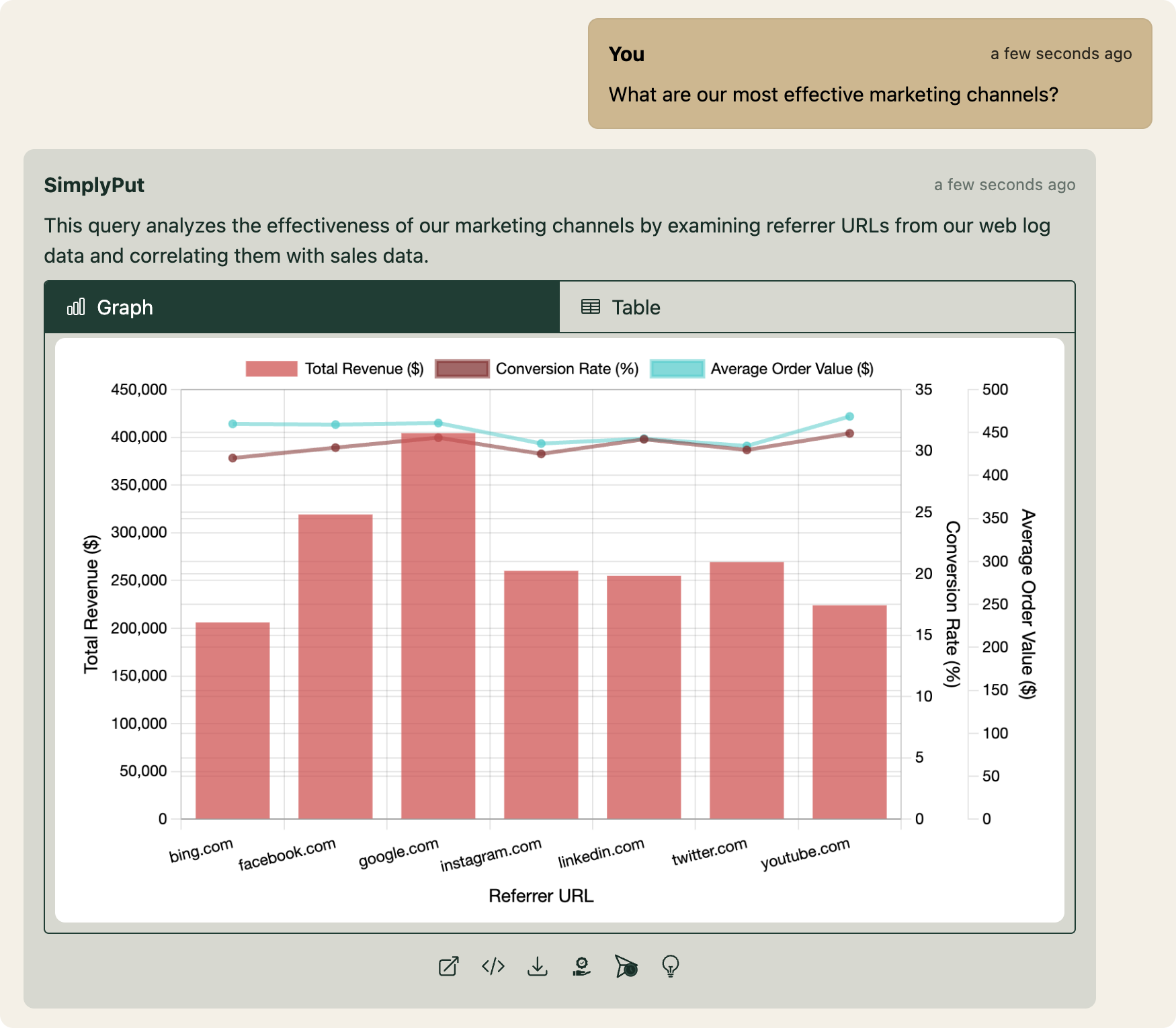 Marketing Analytics Analytics Screenshot